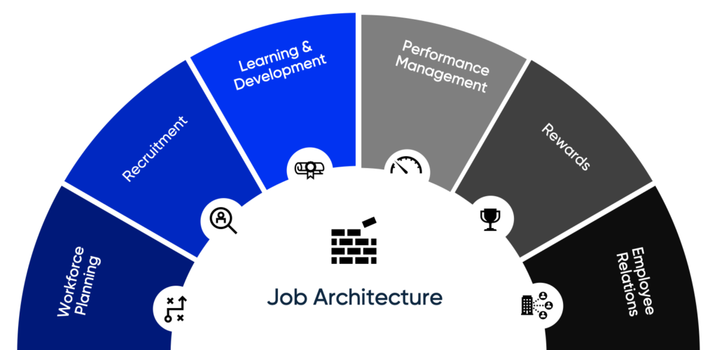 The Foundational Role of Job Architecture