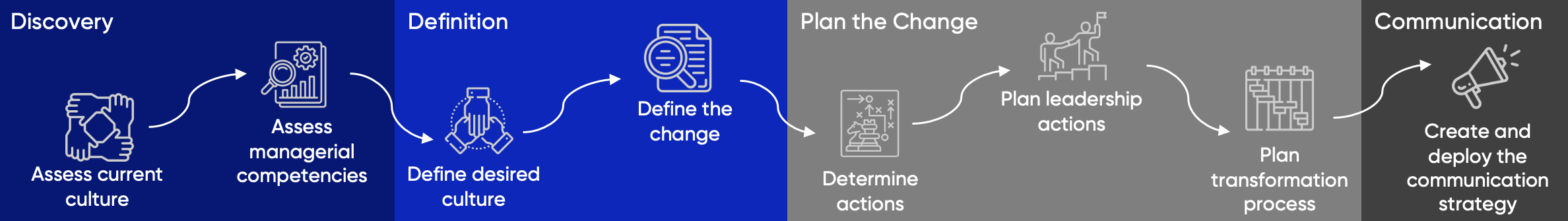 Culture Design Journey
